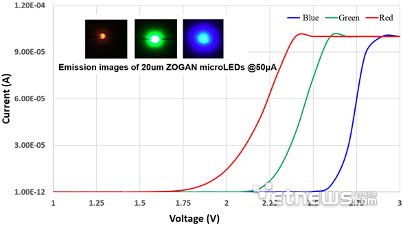 Micro LED 領域新突破：融資提速與技術創新并進
